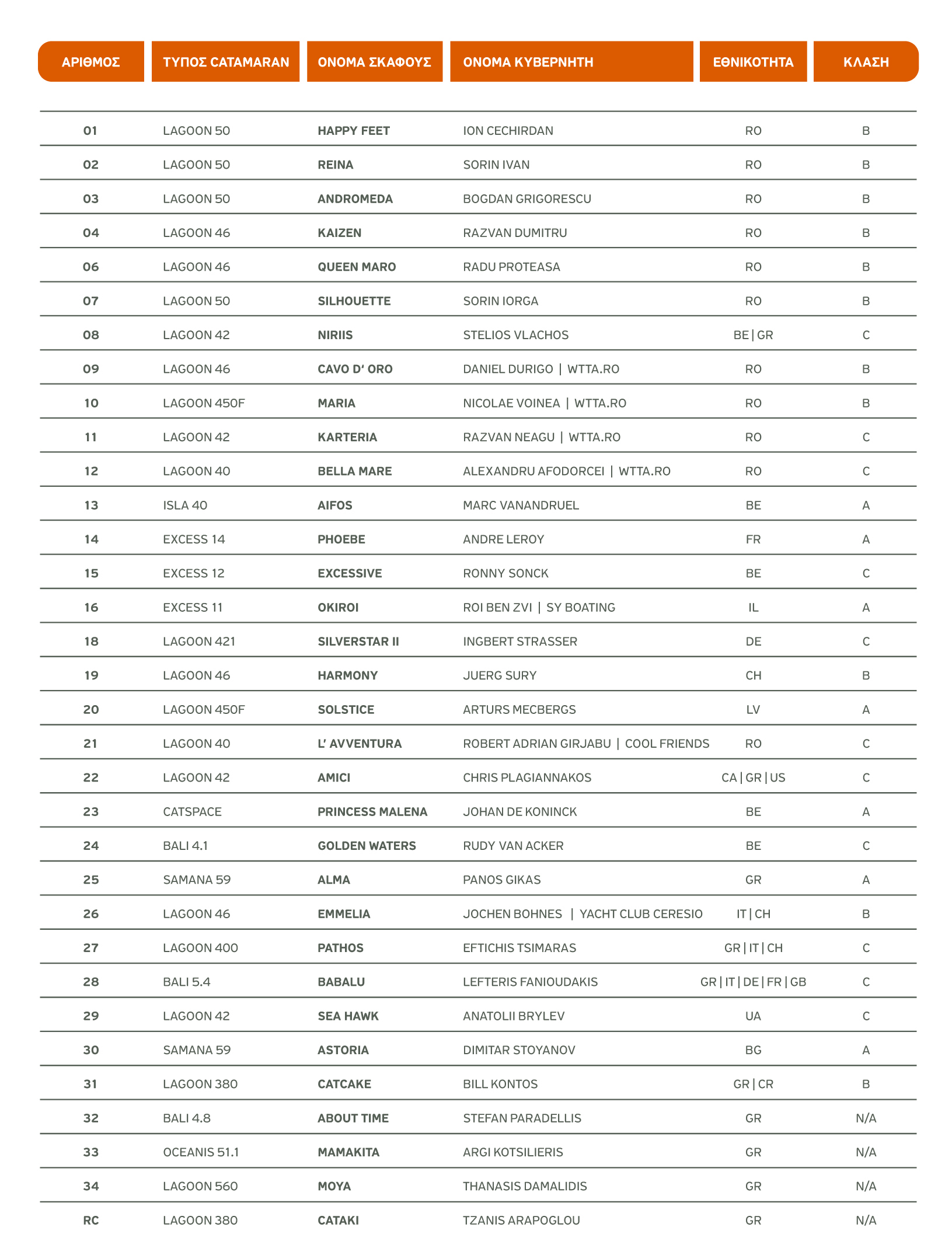 Participants List 2023 GR 02