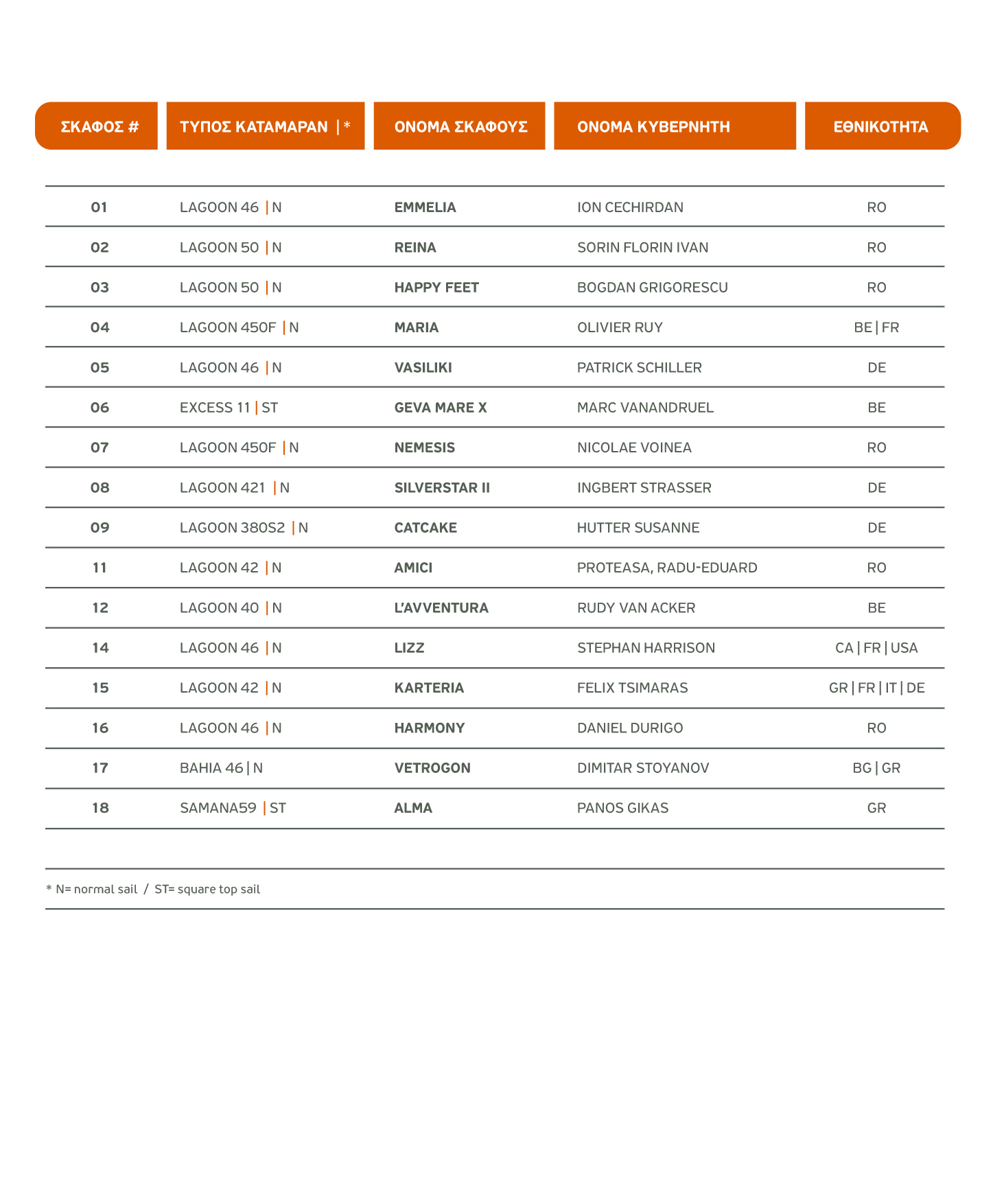 Participants List 2022 GR