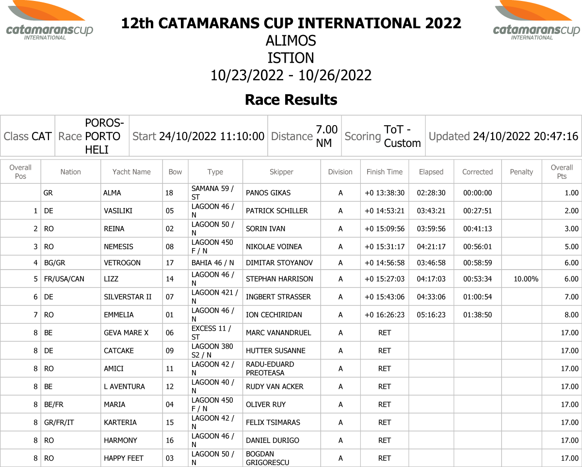 RESULTS 2nd Leg22 Kat