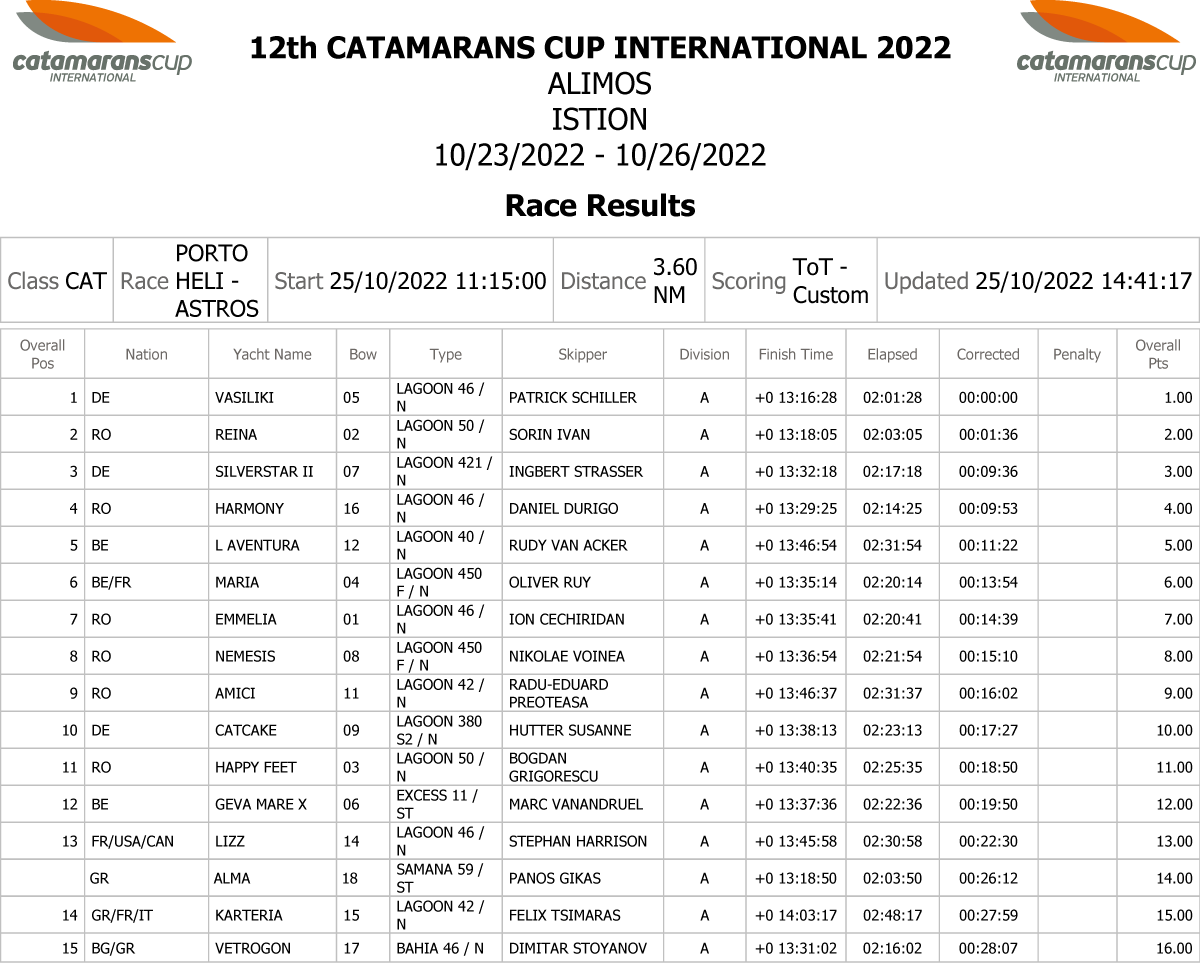 RESULTS 3rd Leg22 Kat