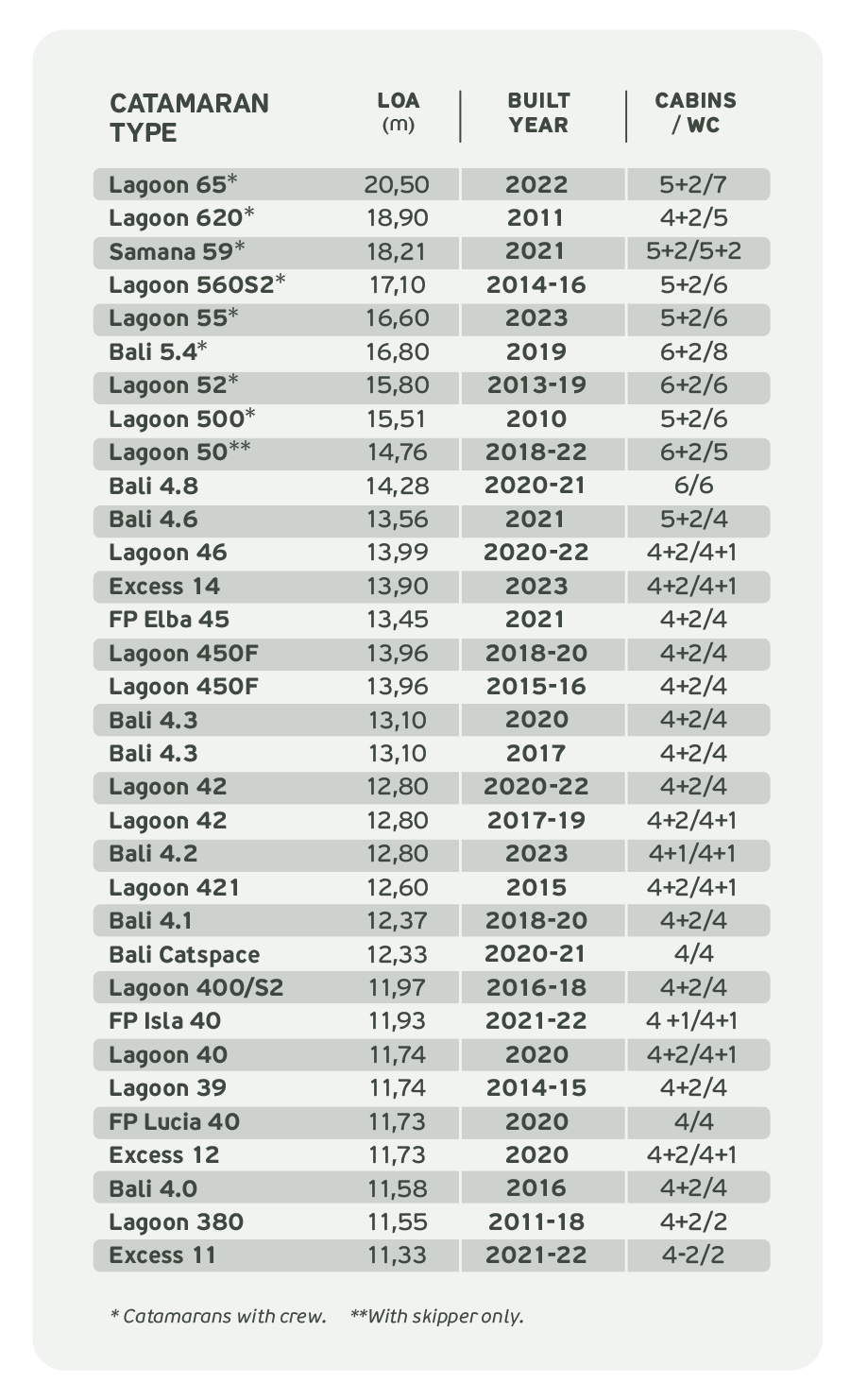 CataCup PriceList 23