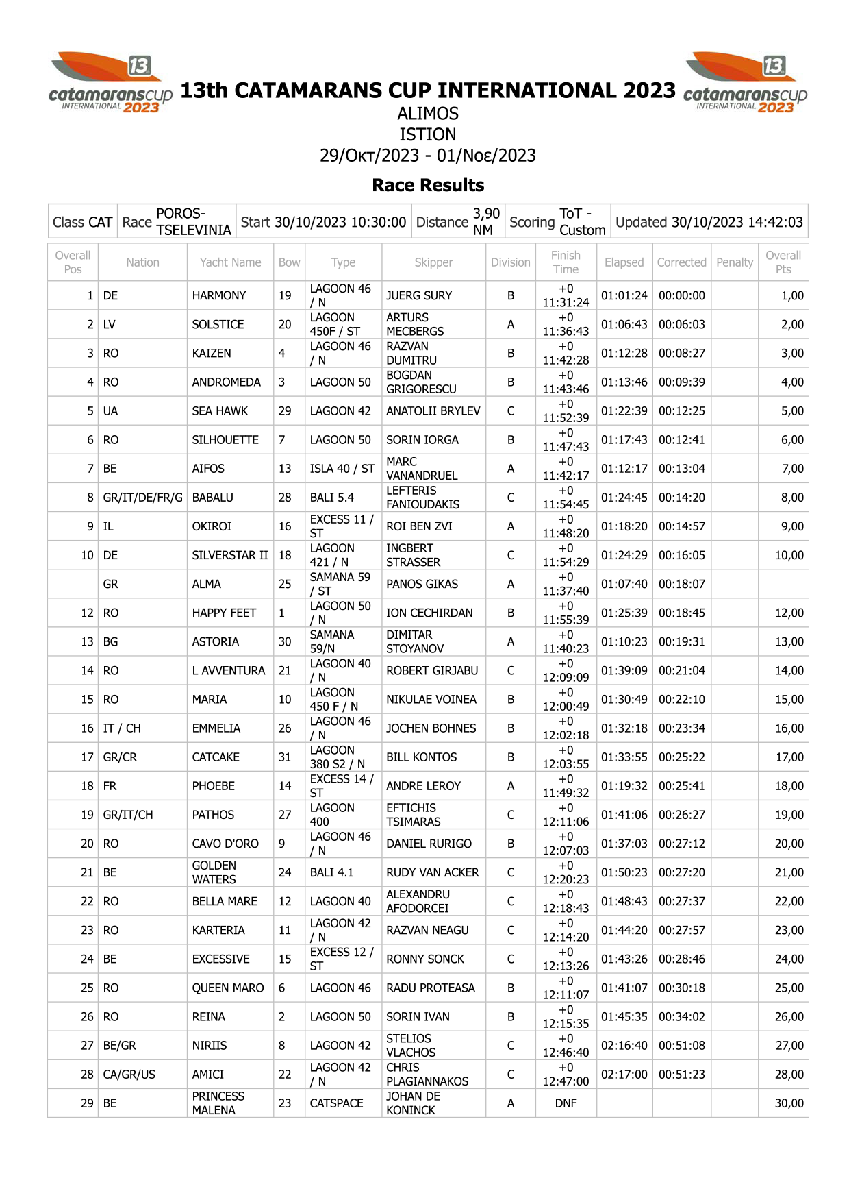 RACE 1 RESULTS New