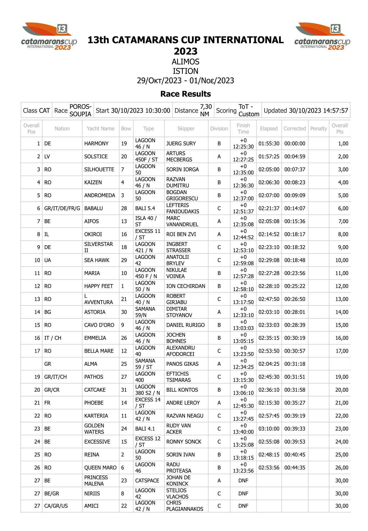 RACE 2 RESULTS NEW 1