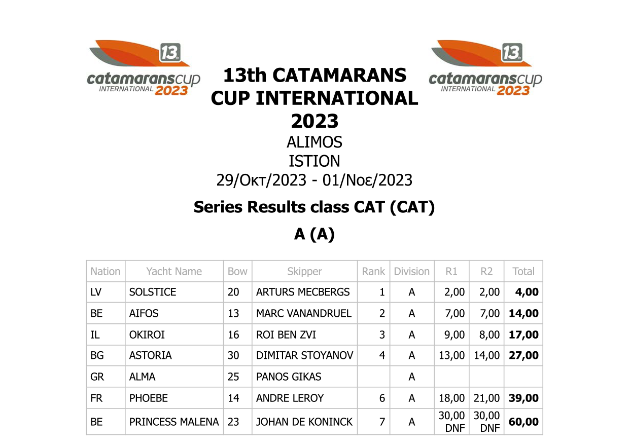 Series Results class A