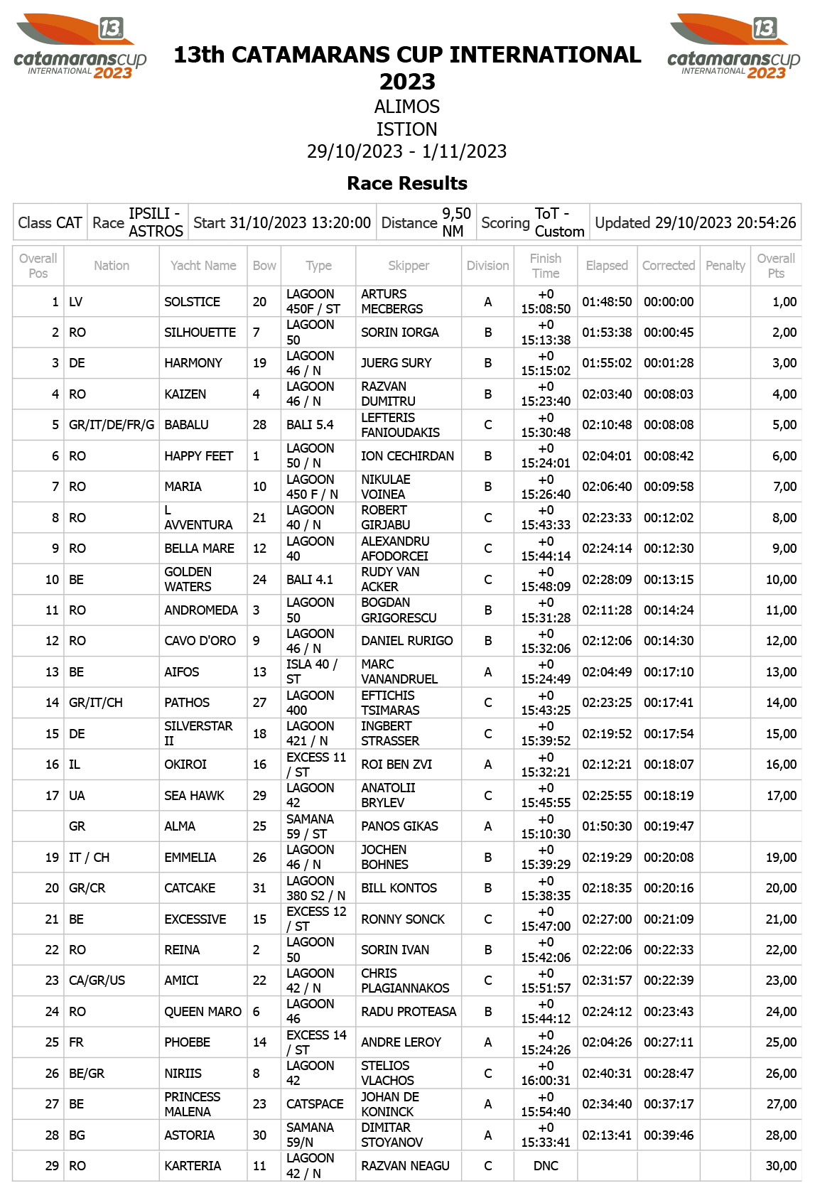 RACE 3 RESULTS 1