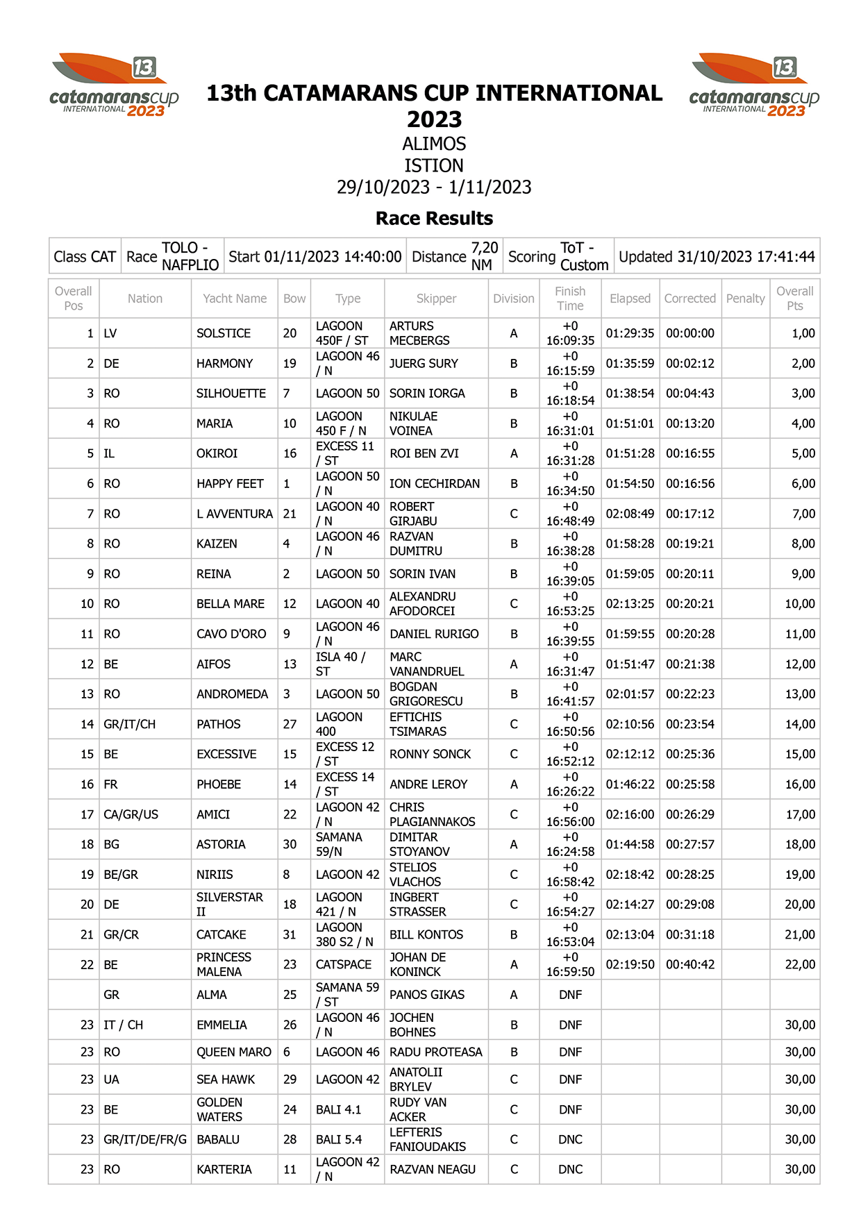 RACE 4 RESULTS 1 copy