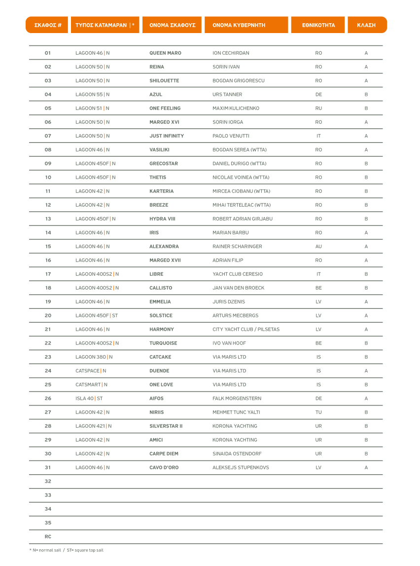 Participants 2025 EN