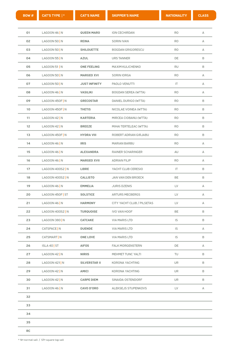 Participants 2025 GR