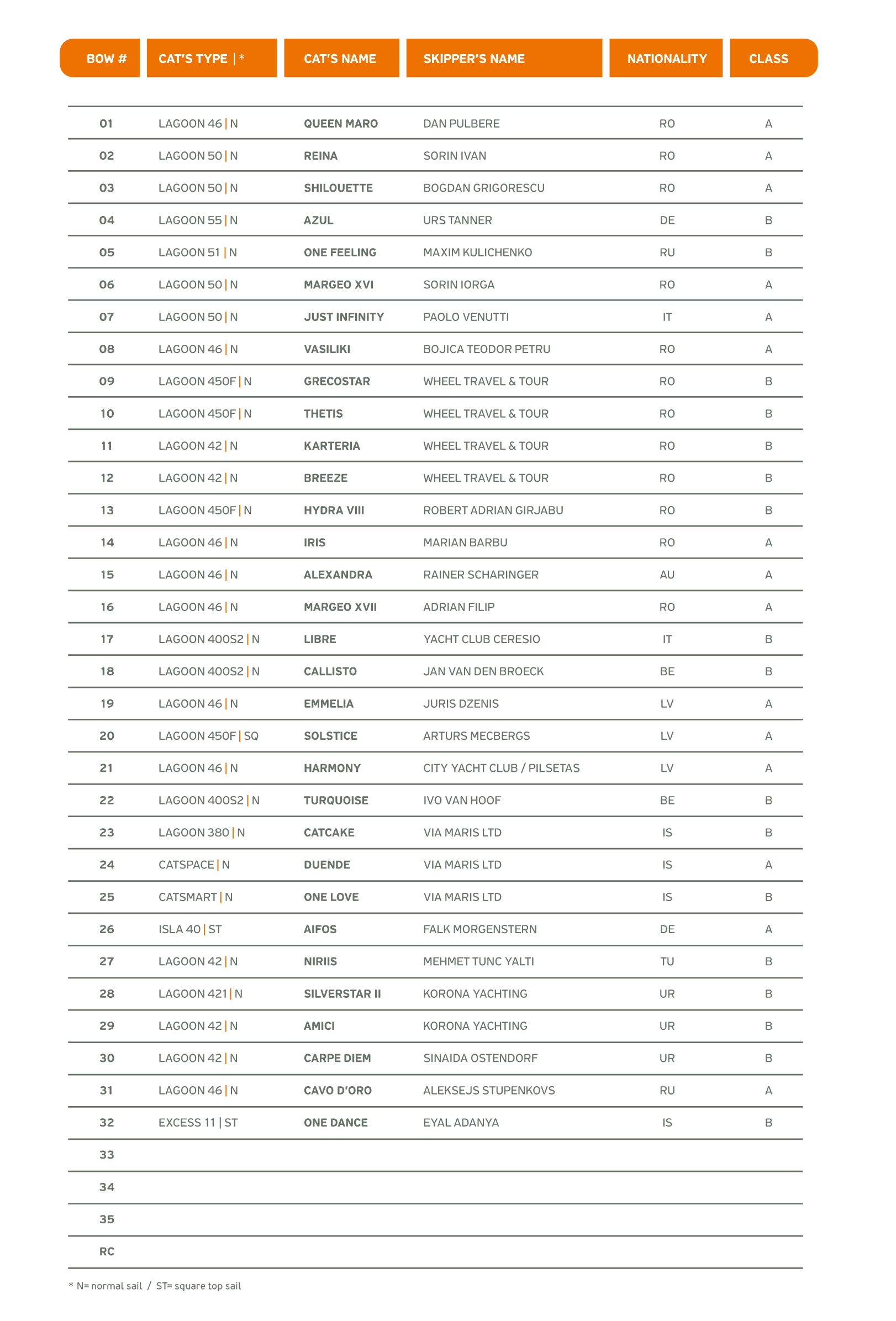 Participants List 2025 EN