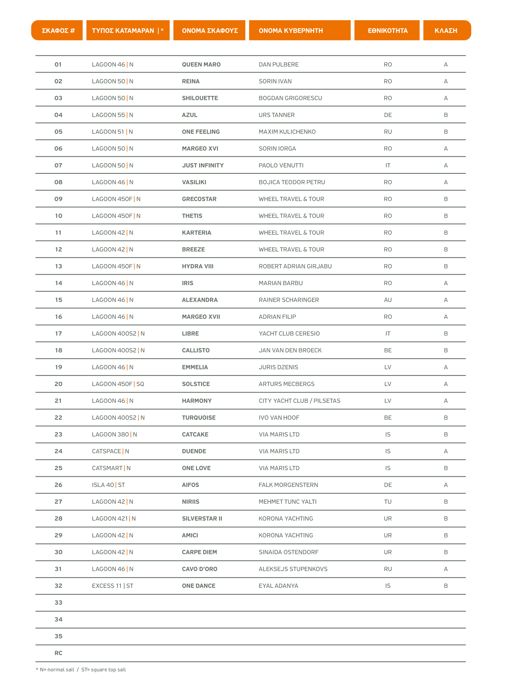 Participants List 2025 GR