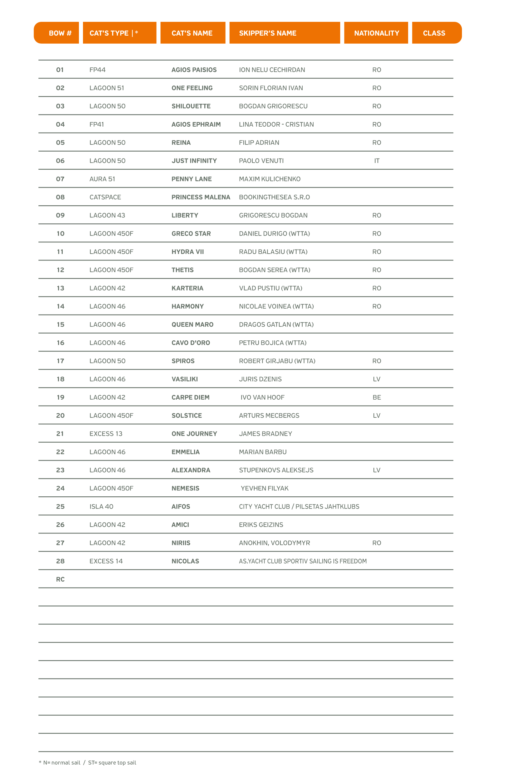Participants List 2026 1
