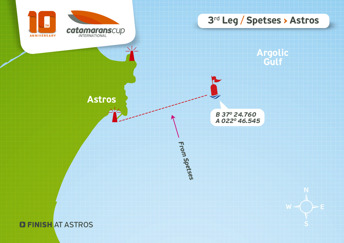 CataCup19 RouteMap Charts 6