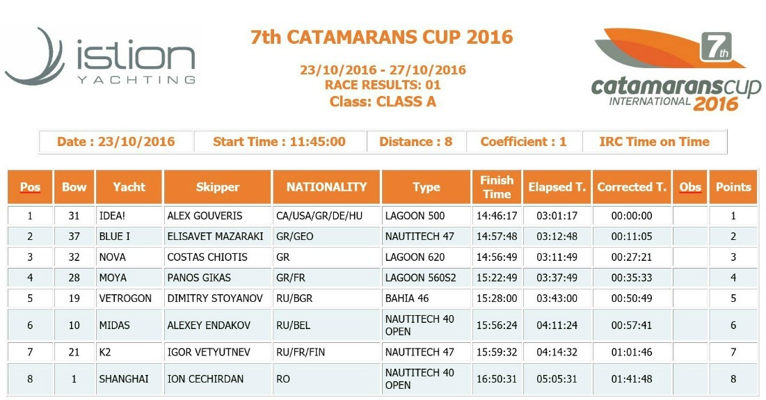 Race 1 Class A new