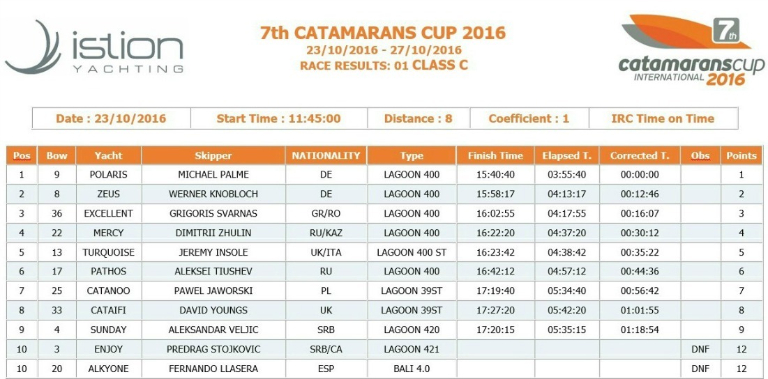 Race 1 Class C new