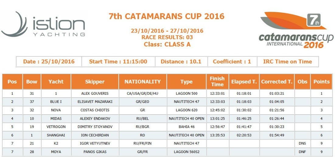 Race 3 Class A new