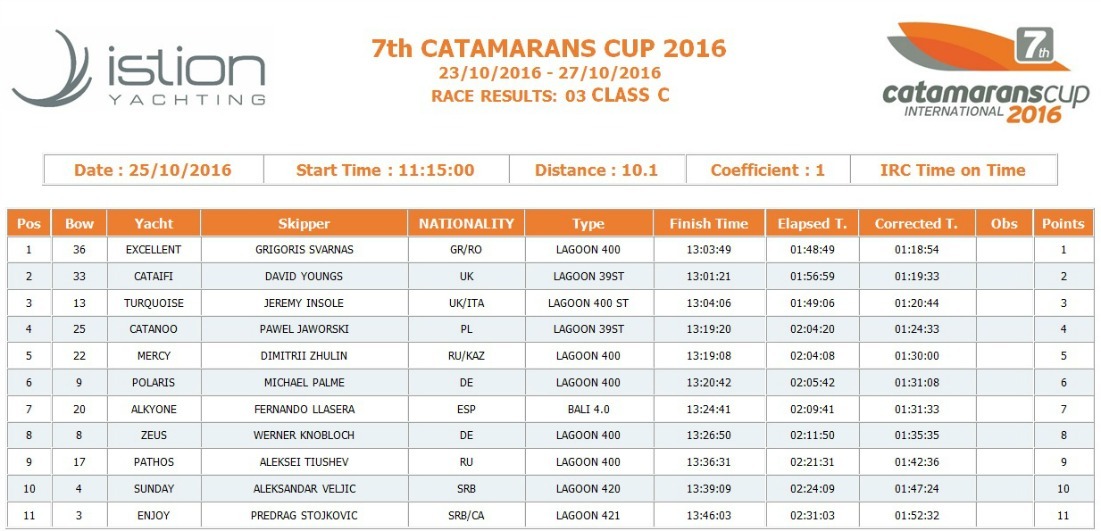 Race 3 Class C new