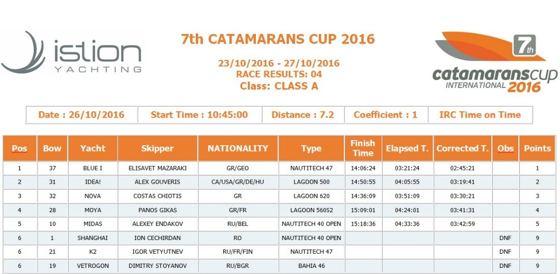 Race 4 Class A new