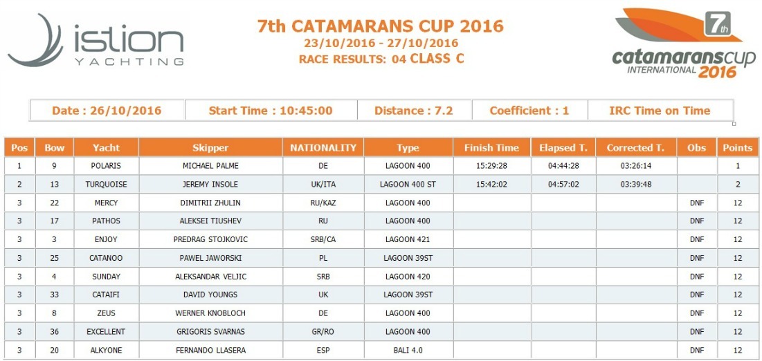 Race 4 Class C new