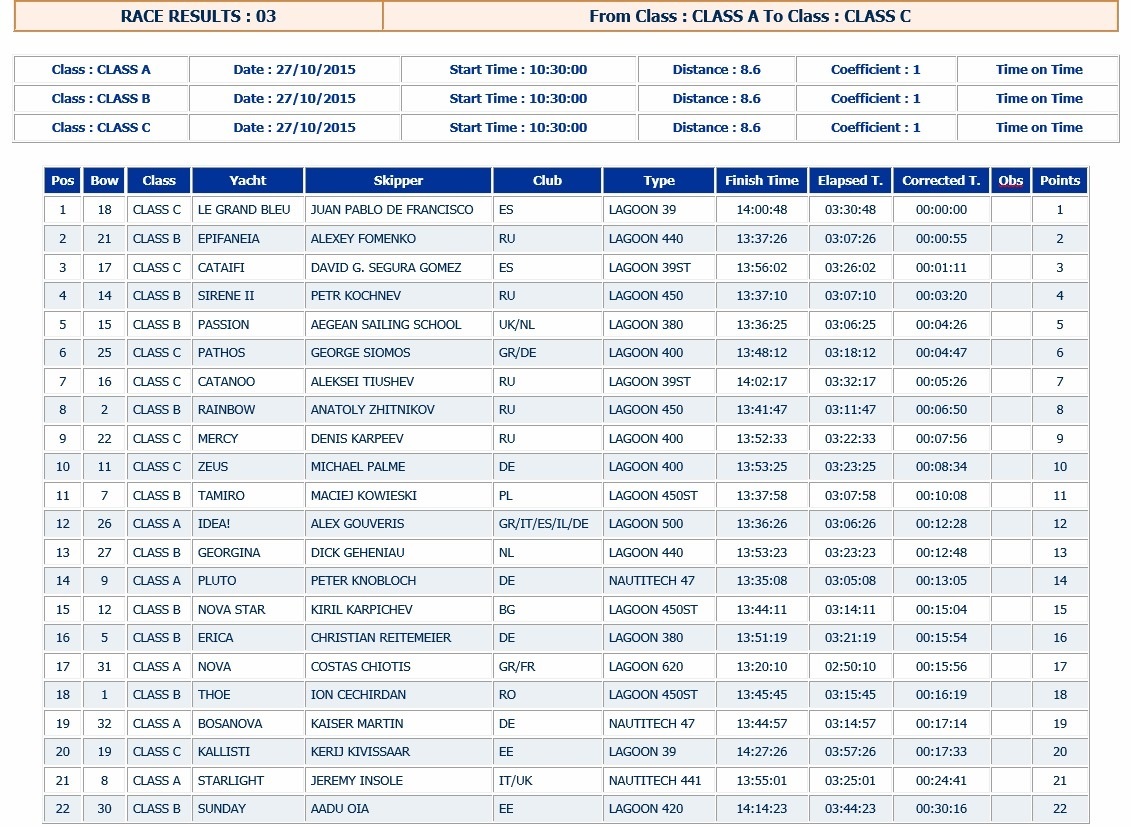 race 3 croppedb