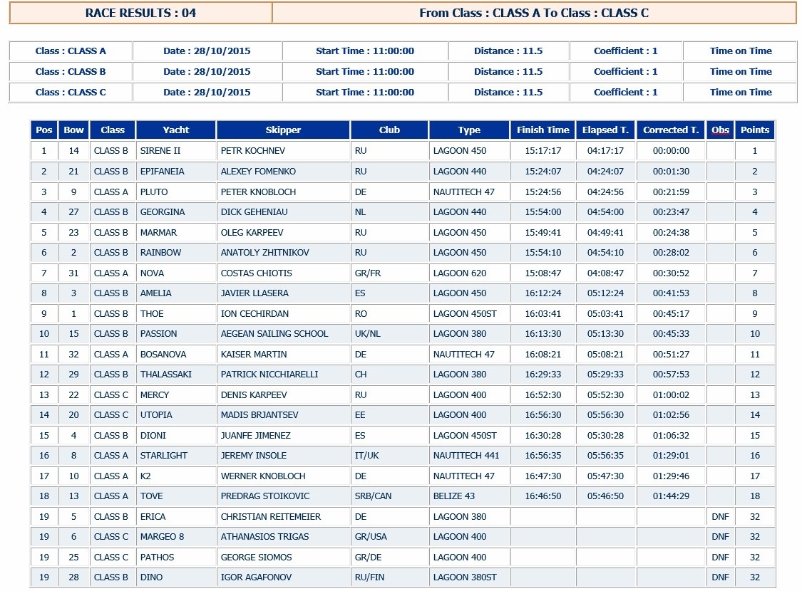 race 4 croppedB